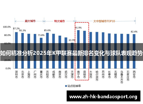 如何精准分析2025年K甲联赛最新排名变化与球队表现趋势