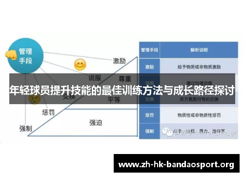年轻球员提升技能的最佳训练方法与成长路径探讨 年轻球员提升技能的最佳训练方法与成长路径探讨