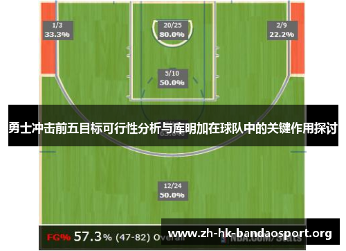 勇士冲击前五目标可行性分析与库明加在球队中的关键作用探讨