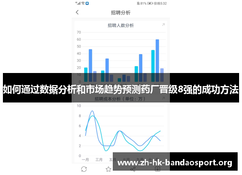 如何通过数据分析和市场趋势预测药厂晋级8强的成功方法