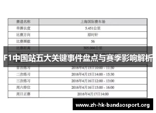 F1中国站五大关键事件盘点与赛季影响解析 F1中国站五大关键事件盘点与赛季影响解析