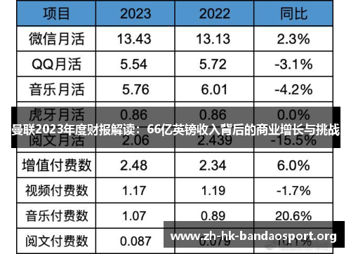 曼联2023年度财报解读：66亿英镑收入背后的商业增长与挑战