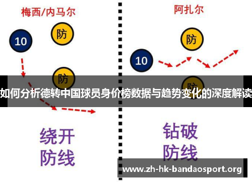 如何分析德转中国球员身价榜数据与趋势变化的深度解读