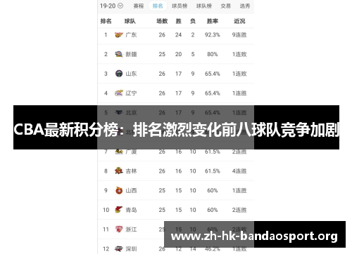 CBA最新积分榜：排名激烈变化前八球队竞争加剧