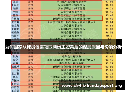 为何国家队球员仅需领取两份工资背后的深层原因与影响分析