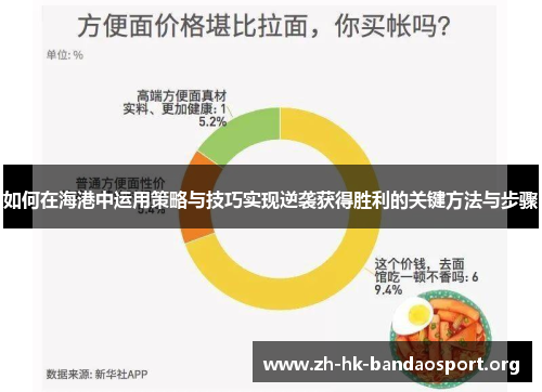 如何在海港中运用策略与技巧实现逆袭获得胜利的关键方法与步骤