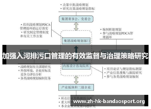 加强入河排污口管理的有效监督与治理策略研究