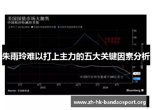 朱雨玲难以打上主力的五大关键因素分析 朱雨玲难以打上主力的五大关键因素分析