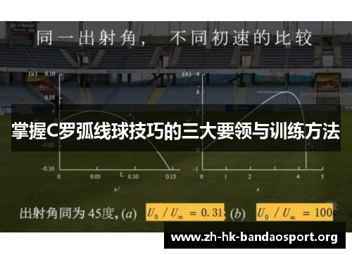 掌握C罗弧线球技巧的三大要领与训练方法