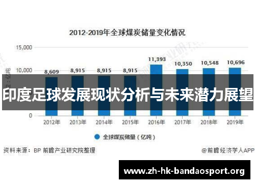 印度足球发展现状分析与未来潜力展望