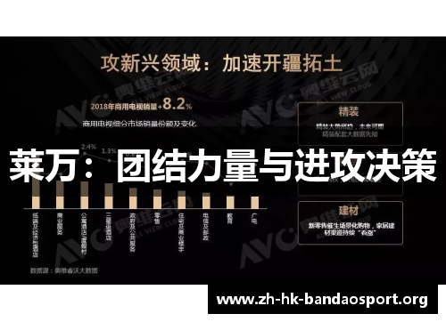 莱万：团结力量与进攻决策