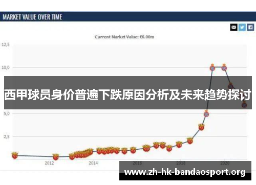 西甲球员身价普遍下跌原因分析及未来趋势探讨