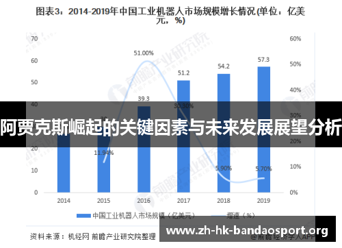 阿贾克斯崛起的关键因素与未来发展展望分析 阿贾克斯崛起的关键因素与未来发展展望分析